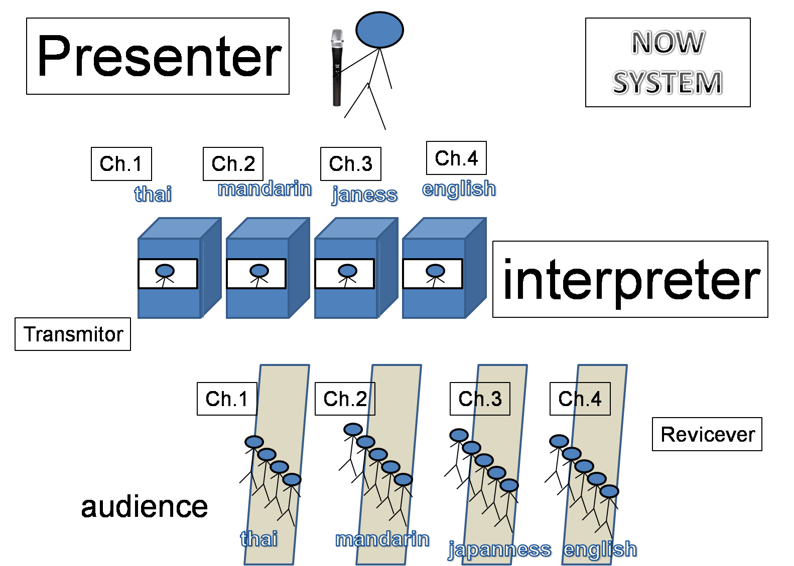 เช่าหูฟัง